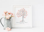 Birthday Fingerprint Tree 